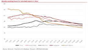 Chart Of The Day See The Declining Trend In Singapore