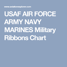 Usaf Air Force Army Navy Marines Military Ribbons Chart