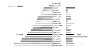 The the median home value in the louisville/jefferson county metro area is $182,754. Past And Ongoing Real House Price Cycles And Banking Crises Download Scientific Diagram