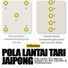 Ketika sedang melakukan tarian terdapat beberapa jenis pola lantai yang menjadi tolak ukur atau patokan. Pola Lantai Tari Jaipong Adalah Ini Arti Gambar Penjelasannya