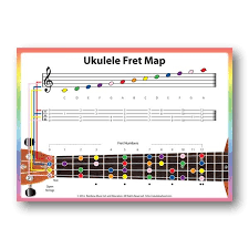 Ukulele Notes Staff And Tab To Fretboard Chart Ukulele