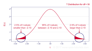 Pearson Correlation Coefficient Quick Introduction