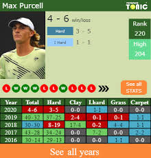 Max purcell tennis offers livescore, results, standings and match details. H2h Prediction Andreas Seppi Vs Max Purcell Kitzbuhel Odds Preview Pick Tennis Tonic News Predictions H2h Live Scores Stats