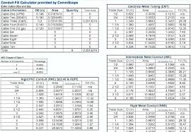 conduit size for wire kampungqurban co