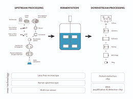 how can chips enable realtime inline monitoring of