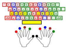 Geübte schreiber schaffen mit diesem system 200 bis 400 anschläge pro minute, experten sogar. 8 10 Finger Schreiben Lernen Ideen 10 Finger Schreiben Lernen Lernen Schreiben Lernen