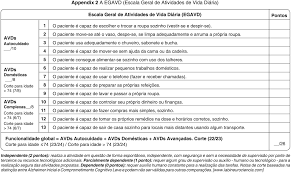 development validity and reliability of the general