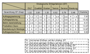 Documentazione codifa matrix© 26 agosto 2019 rel. 5 4 2 2 Prozess Gap Matrix St Galler Business School