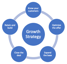 Image result for Growth Assessment