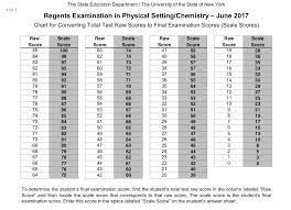 Sat / act prep online guides and tips. Regents Chemistry Regentschem Twitter