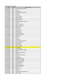 We did not find results for: Nsm Mts Se Indonesia