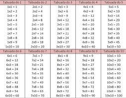 Trouxe hoje, para compartilhar e ajudar nos estudos as tabuadas da multiplicação, são coloridas, prontas para impressão, para você fixar onde você quiser!!! Tabuada Para Imprimir Baixar Em Pdf E Imprimir De Gratis