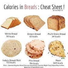 628 Mentions J Aime 9 Commentaires Health Diet Nutrition Healthyful Living Sur Instagram Talking About Breads Multi Grain Bread Food White Bread