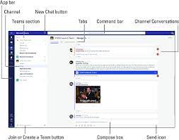 But, if you are creating a very niche tool for. How To Use Microsoft Teams Dummies