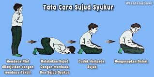 Bacaan sujud tilawah — hazamin inteam. Sujud Syukur Bacaan Niat Doa Tata Cara Dan Syaratnya Lengkap