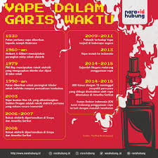 Maybe you would like to learn more about one of these? Vape Dalam Garis Waktu Narahubung Id