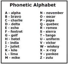 Image Result For Phonetic Alphabet Uk Phonetic Alphabet