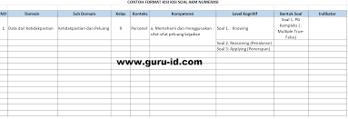 Maybe you would like to learn more about one of these? Contoh Kisi Kisi Soal Akm Info Pendidikan Terbaru