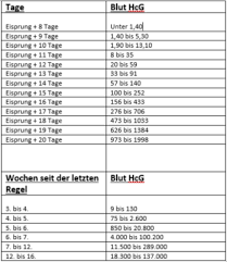 Schwangerschaftstest Mai 2016 Babyclub Babycenter