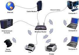 See full list on wikihow.com How To Connect Modem To Laptop Via Ethernet Cable Modem Friendly