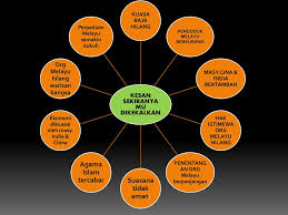 Download lagu 4 penentangan malayan union (5.2 mb) mp3 dan video mp4 gratis di planet musik ada 20 gudang lagu 4 penentangan malayan union terbaru, klik salah satu untuk download lagu mudah dan cepat. Disediakan Oleh Pn Anita Paramasvaran Smk Seri Mutiara Cheras K L Ppt Download