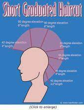 Pin On Haircutting