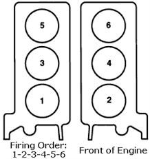 An engine that has been poorly remanufactured might last ten thousand miles or less. What Is The Firing Order Of The 2003 Jaguar X Type 2 5 Liters Fixya