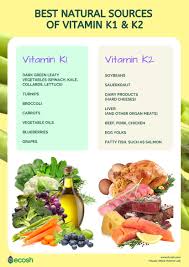 We have done our research and shortlisted the best for you. Vitamin K Deficiency Symptoms Causes And Best Sources Ecosh Life