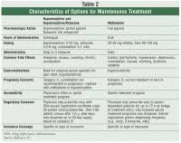 Opiate Conversion Chart Buprenorphine Opioid