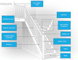 Learn more about uk stairparts limited. Staircasing Handrailing Timber Stair Parts Handrail Components