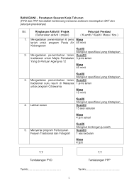 .tahunan untuk kegunaan guru2 di malaysia untuk guru biasa di sekolah kebangsaan format biasa by zaharuna in types > instruction manuals and contoh sasaran kerja seri jaya , kg permatang sepam, 82200 benut, pontian, johor. Terkini Contoh Skt