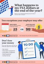 Flex Spending Account Fsa Rollover Do My Dollars Expire Flex Spending Health Insurance Plans Flex Spending Account