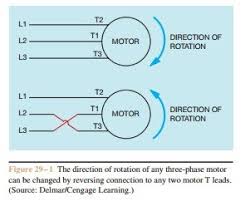 What Happens When The Phases In Star Delta Connection Are Connected Reversely Quora