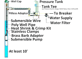 Water Pressure Tank Sizing Bitscanner Co