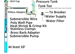 water pressure tank sizing bitscanner co