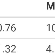 Image result for Polygala sadebeckiana