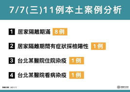 赴銀行、林口長庚頂好 多次搭2路線公車 發佈時間：2021/05/25 16:08 最後更新時間：2021/05/25 16:08 å…¨åœ‹ç–«æƒ…æ¡ƒåœ'ç¢ºè¨ºå€‹æ¡ˆè¶³è·¡ 0708 0707 0706 0705