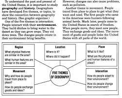 5 Themes Of Geography Part 2 Lessons Tes Teach