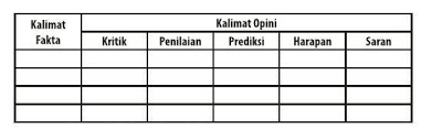 Begitulah kurang lebih model soal yang sering muncul dalam buku oleh karena hal tersebut, akan dijelaskan dalam tulisan ini tentang kalimat langsung dan tidak langsung secara lengkap dan terperinci, berikut. 1 Datalah Kalimat Fakta Yang Terdapat Dalam Teks Editorial Yang Kamu Dapat2 Data Juga Kalimat Opini Brainly Co Id