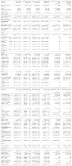 acp emissions from village cookstoves in haryana india