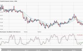 Today, cardano has less usecases then eth. Cardano Ada Long Term Price Analysis April 23 Cryptoglobe
