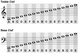 Treble Clef And Bass Clef Chart Musical Clefs Clipart