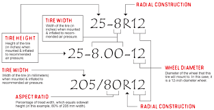 how to read atv tire sizes fast simple guide for beginners