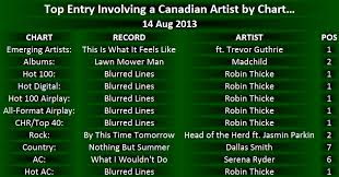 Canadian Hot 100 14 August 2013 Canadian Music Blog