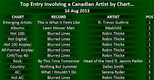 Canadian Hot 100 14 August 2013 Canadian Music Blog