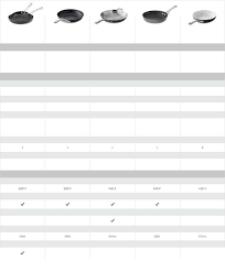 Caphalon Compchart W18d3 Comp Rrr Calphalon Cookware Home