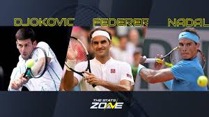 Pero nole, quien en marzo superó a federer como el tenista con más semanas consecutivas nunca me ha costado decir que quiero romper el récord de grand slams o alcanzar un objetivo determinado. Federer Nadal Or Djokovic How Should We Decide Who Is The Best Of The Big Three The Stats Zone