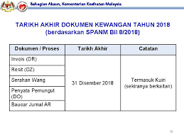 Malah anda boleh lihat kod tawaran terkini setiap hari tanpa terlepas dan terlewat untuk menggunakan baucer yang ditawarkan. Baucar Buku 2018