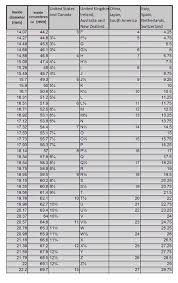 Ring Size Conversion Chart