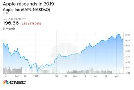 Apple Stock Worst Week Of 2019 China Trade Turmoil